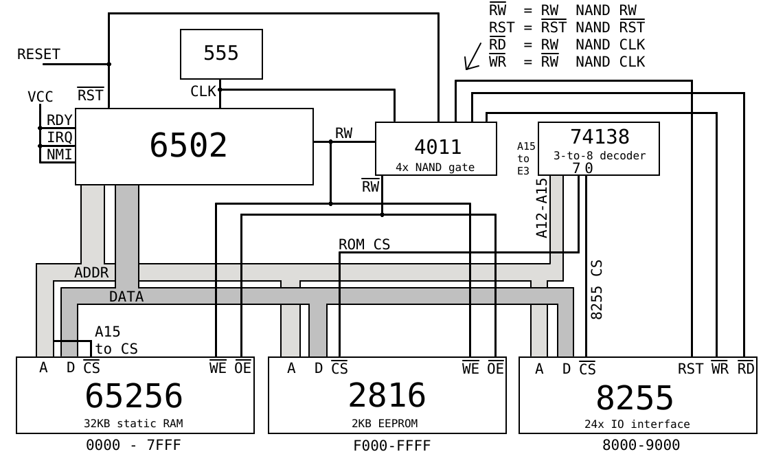 First breadboard 6502 architecture