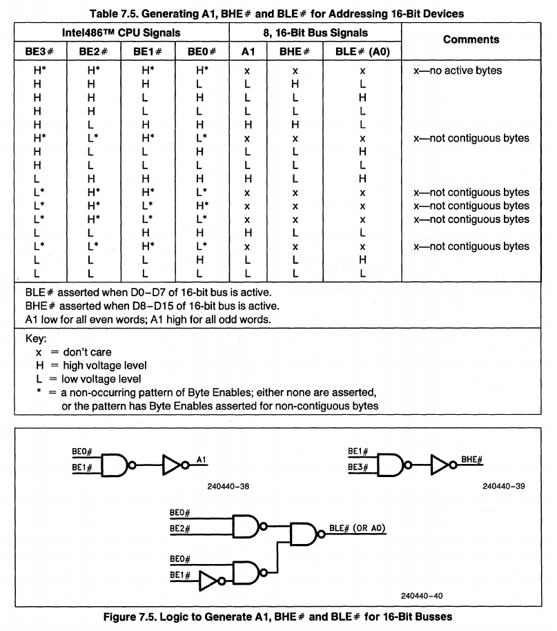 Generating A0, A1 in 486 datasheet